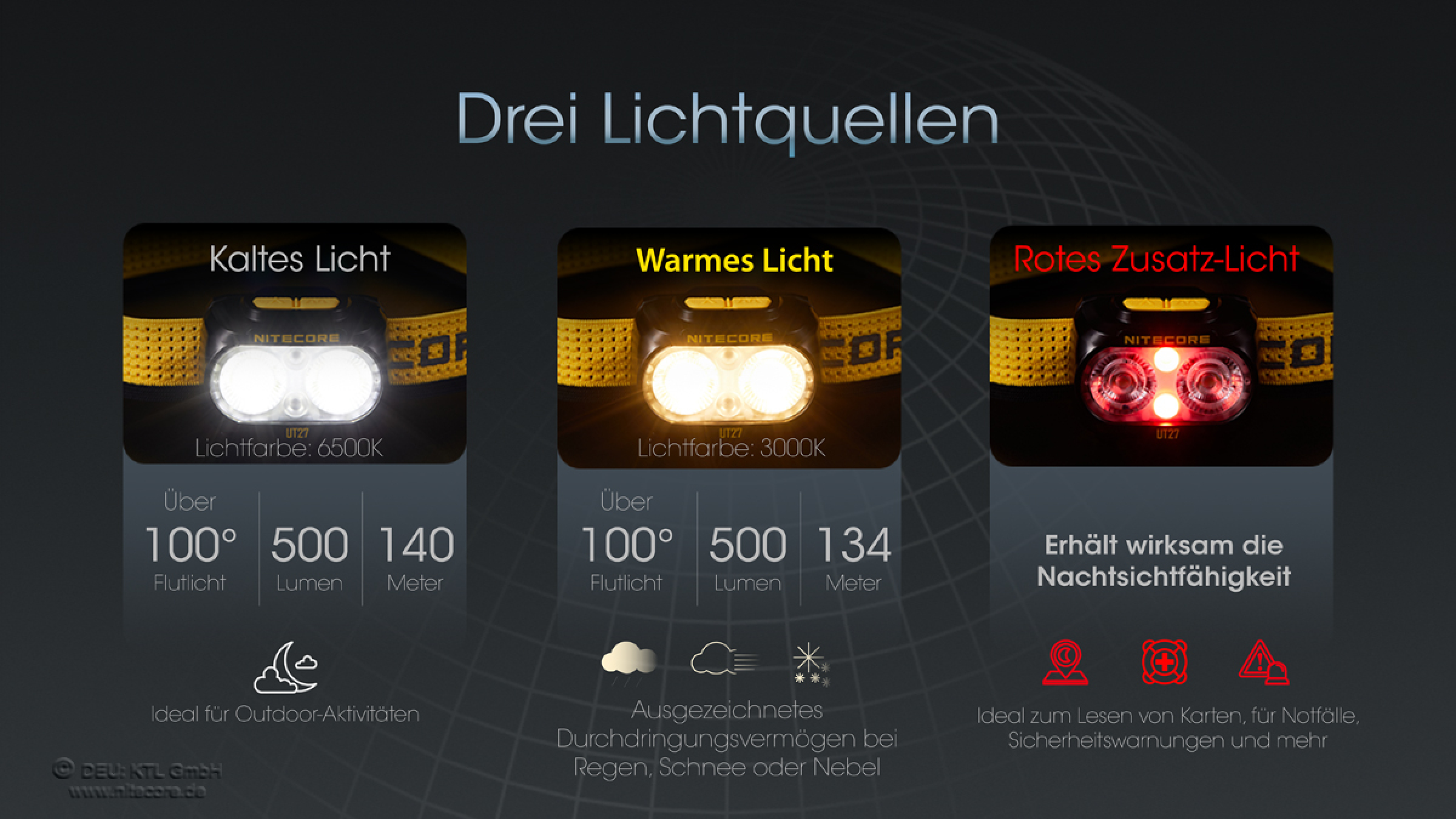 Nitecore Kopfleuchte UT27 (2024) - Dual Power, 800 Lumen