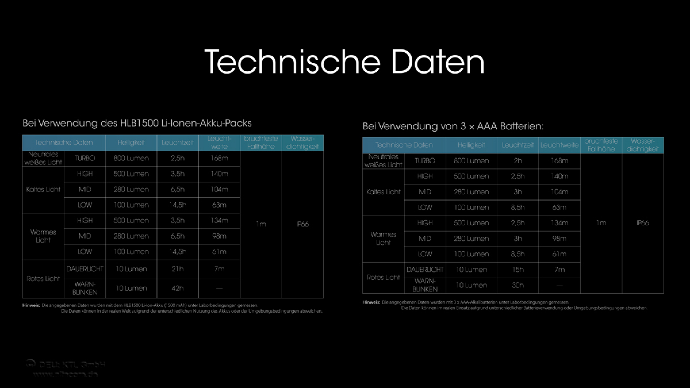 Nitecore Kopfleuchte UT27 (2024) - Dual Power, 800 Lumen