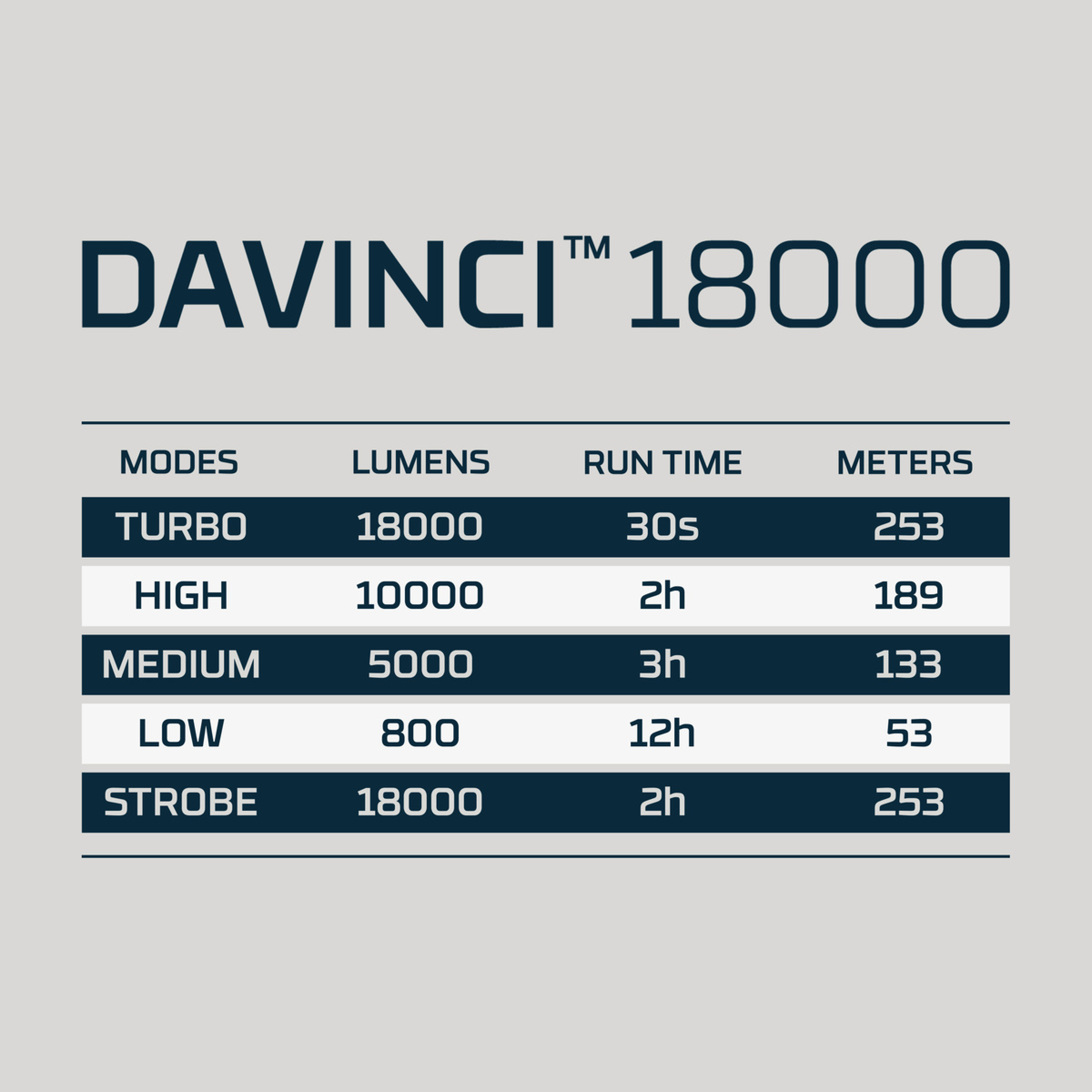 NEBO Taschenlampe DAVINCI™ 18000 Powerbank 18000 Lumen