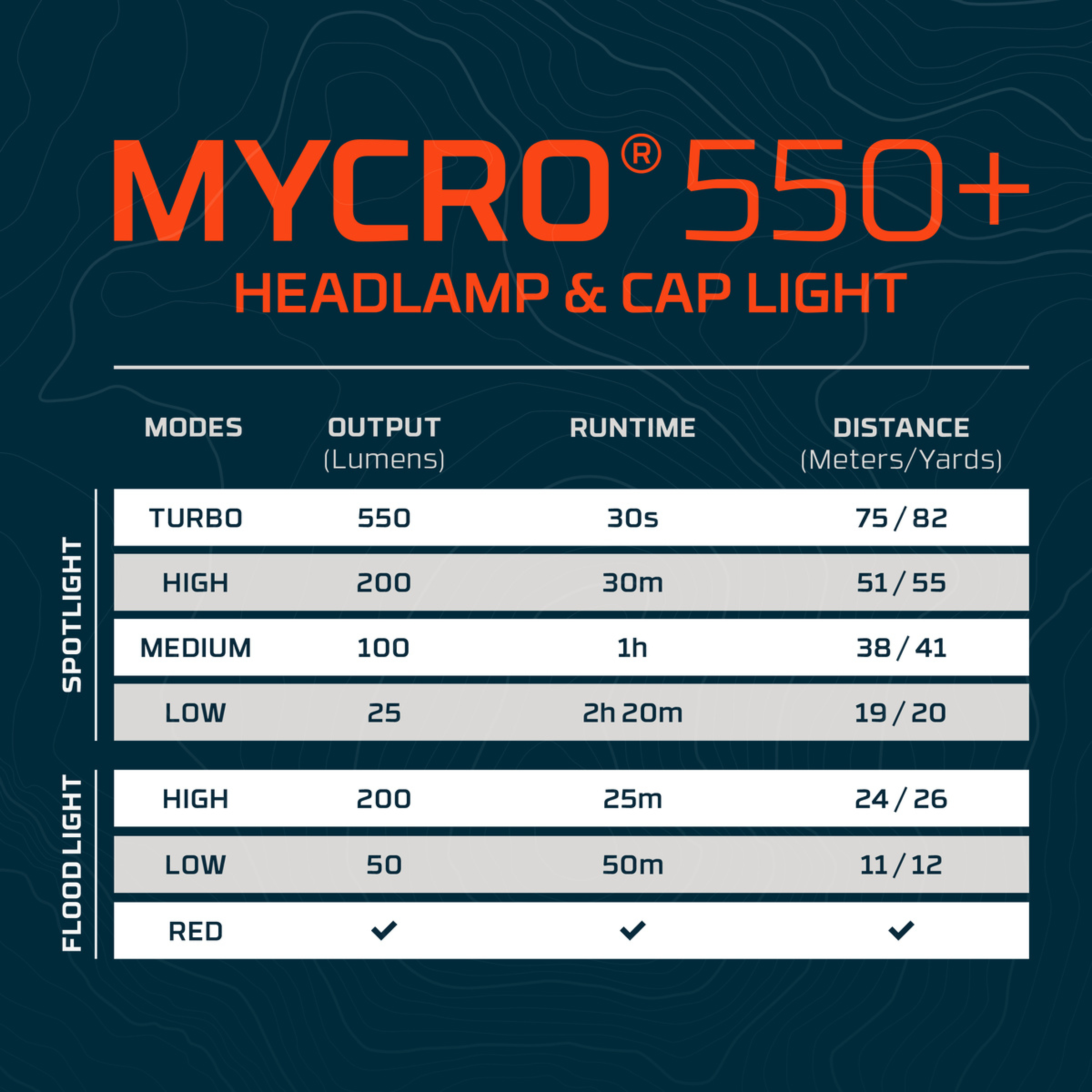 NEBO MYCRO 550 gray rechargeable headlamp, 550 lumens