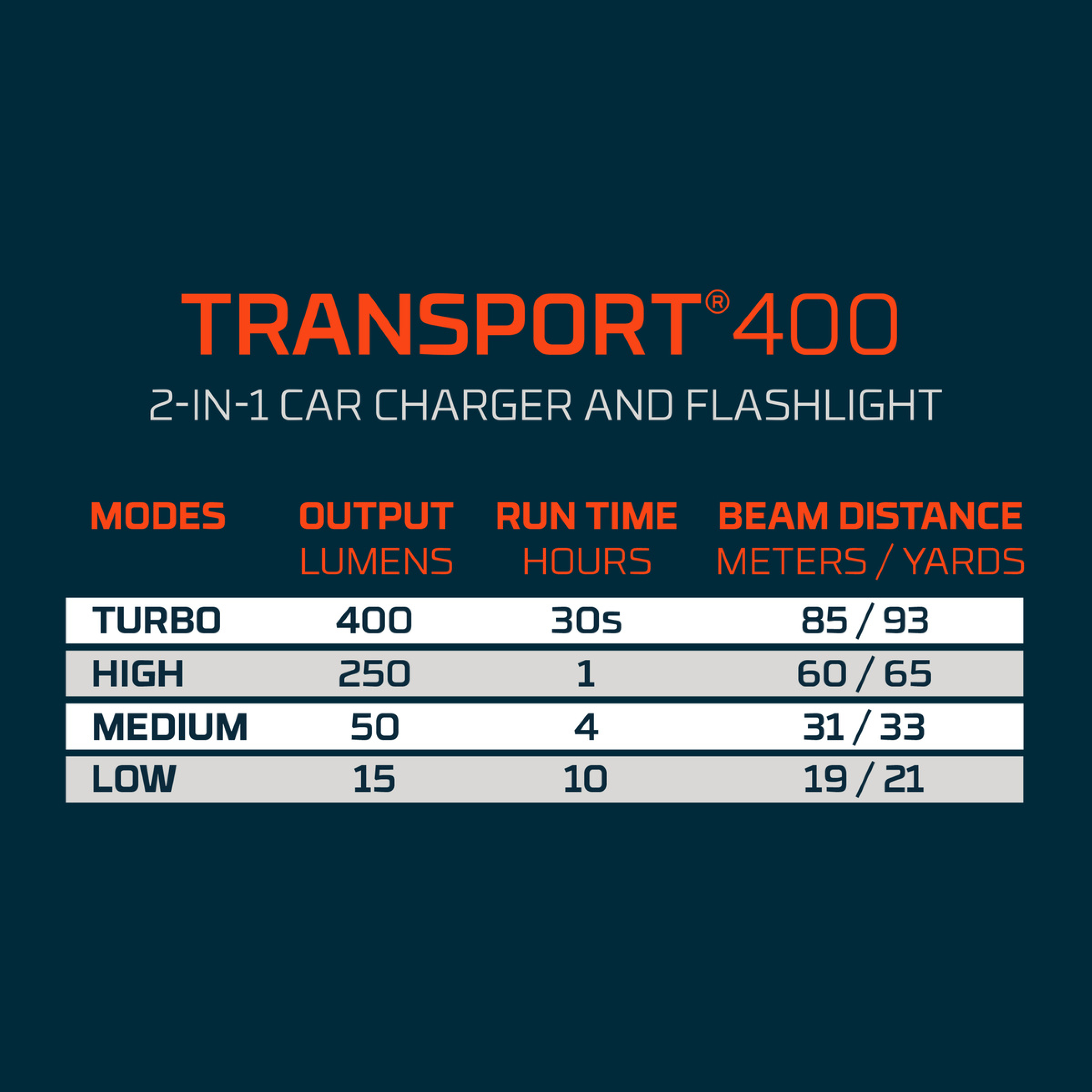 NEBO KFZ-Taschenlampe Transport 400 Glasbrecher 400 Lumen