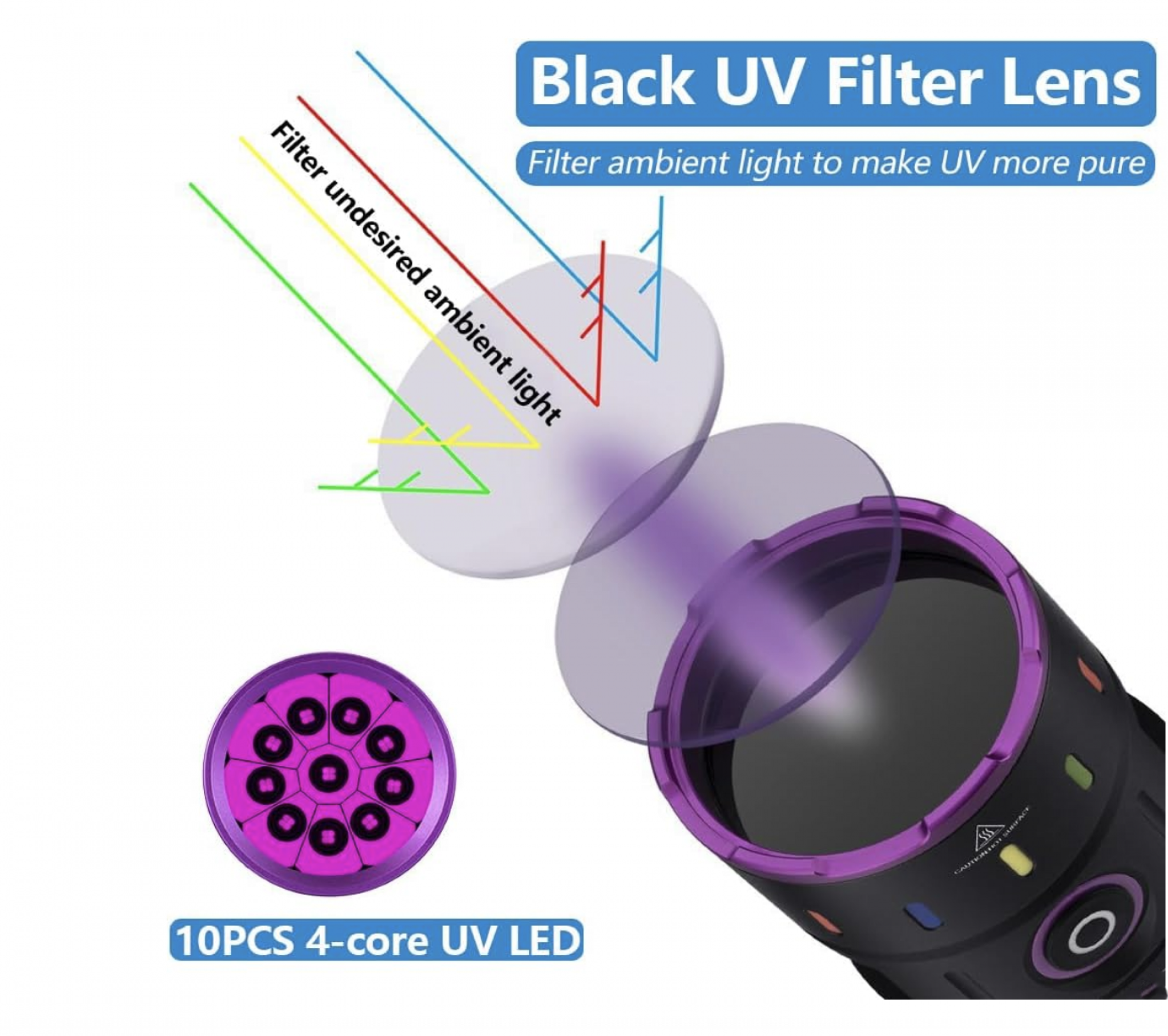 Infinio WORK UV-P7 200 Watt Taschenlampe Ultraviolett