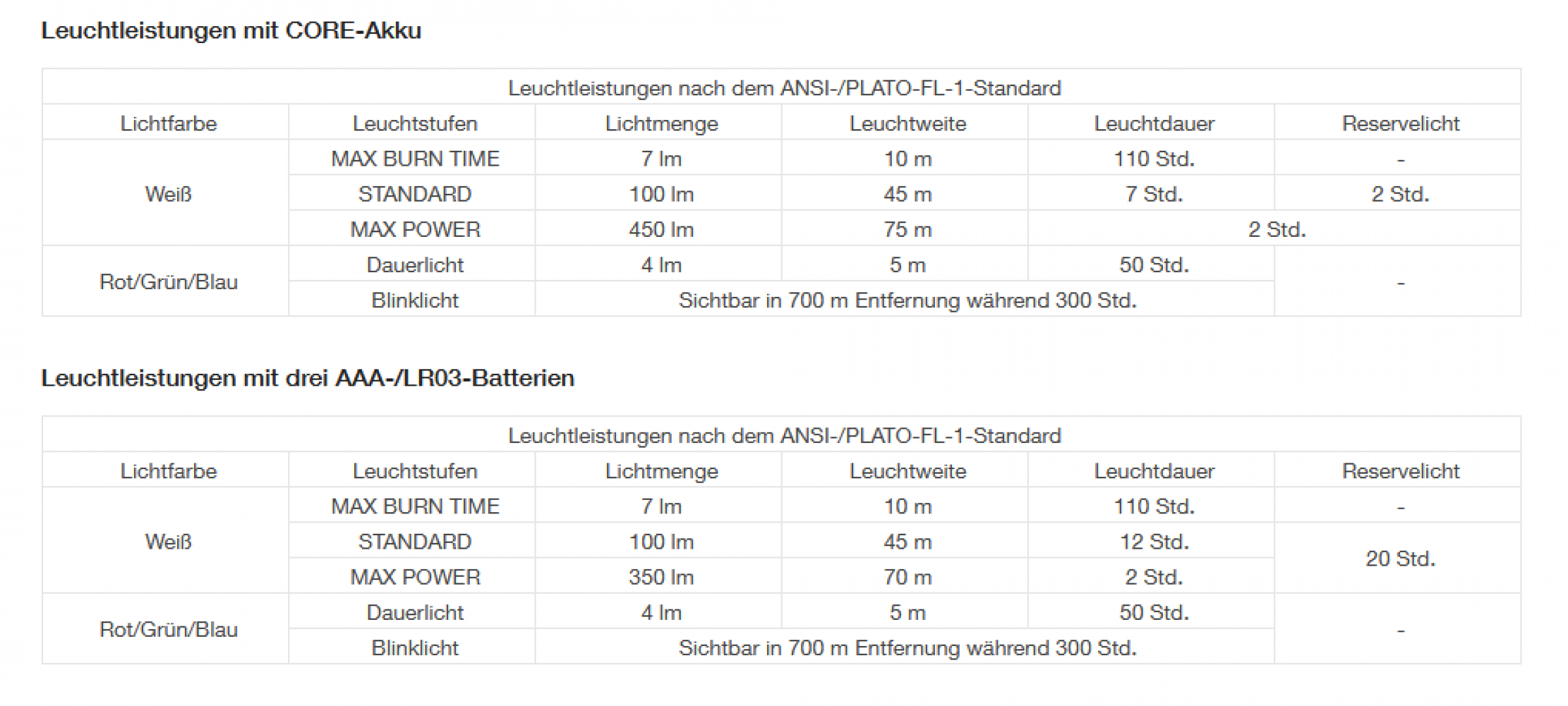 Petzl Kopfleuchte ARIA 1 RGB Camo - E069BA01
