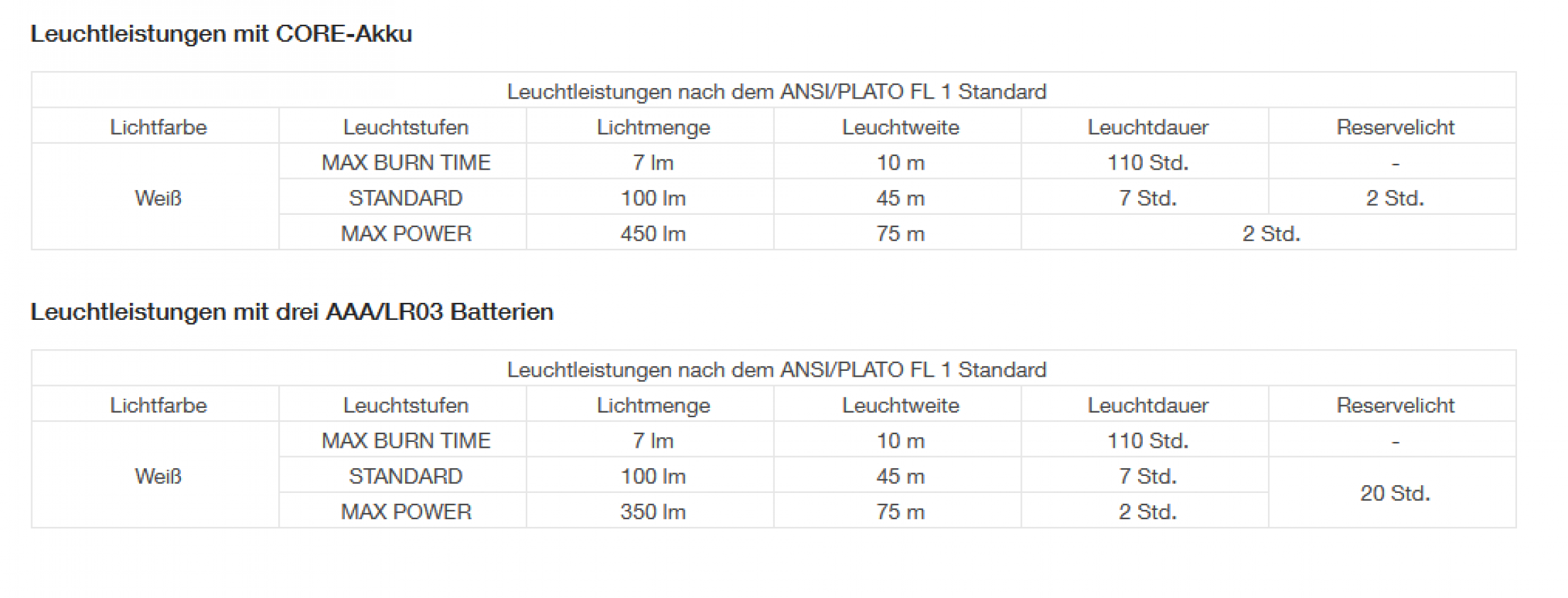 Petzl Kopfleuchte ARIA 1R - aufladbar - E069CA00