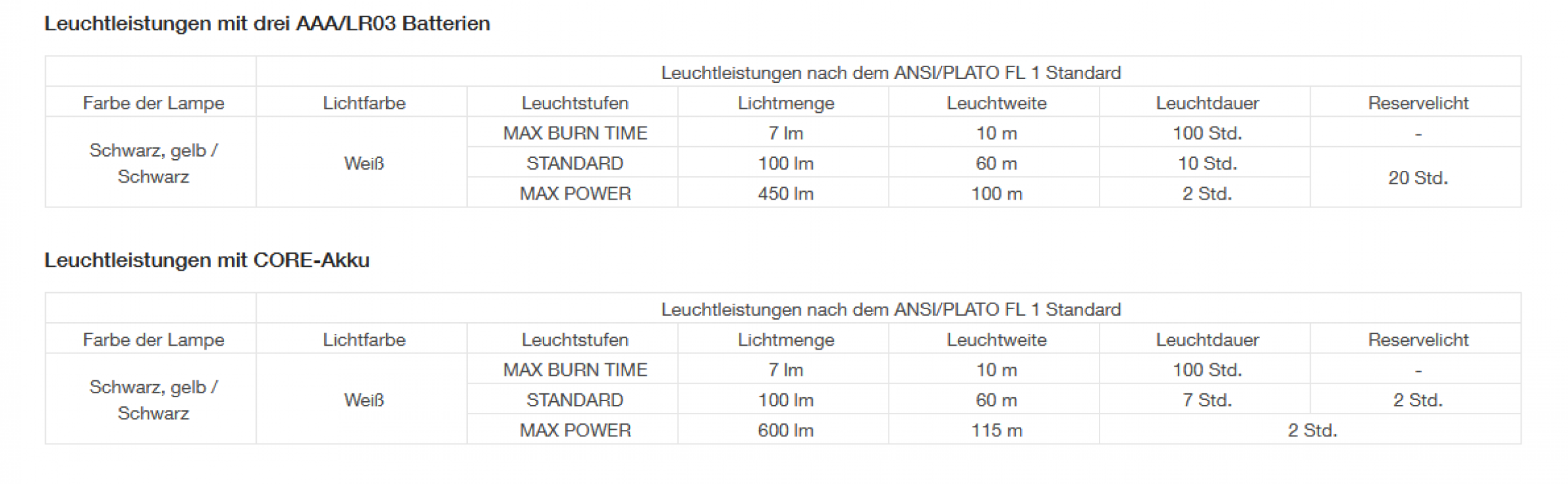 Petzl Kopfleuchte ARIA 2 - E070AA00