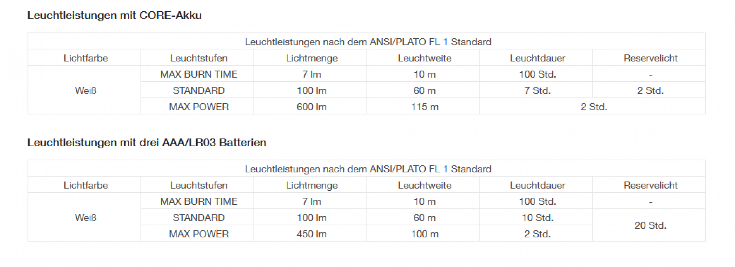 Petzl Kopfleuchte ARIA 2R - aufladbar - E071AA00