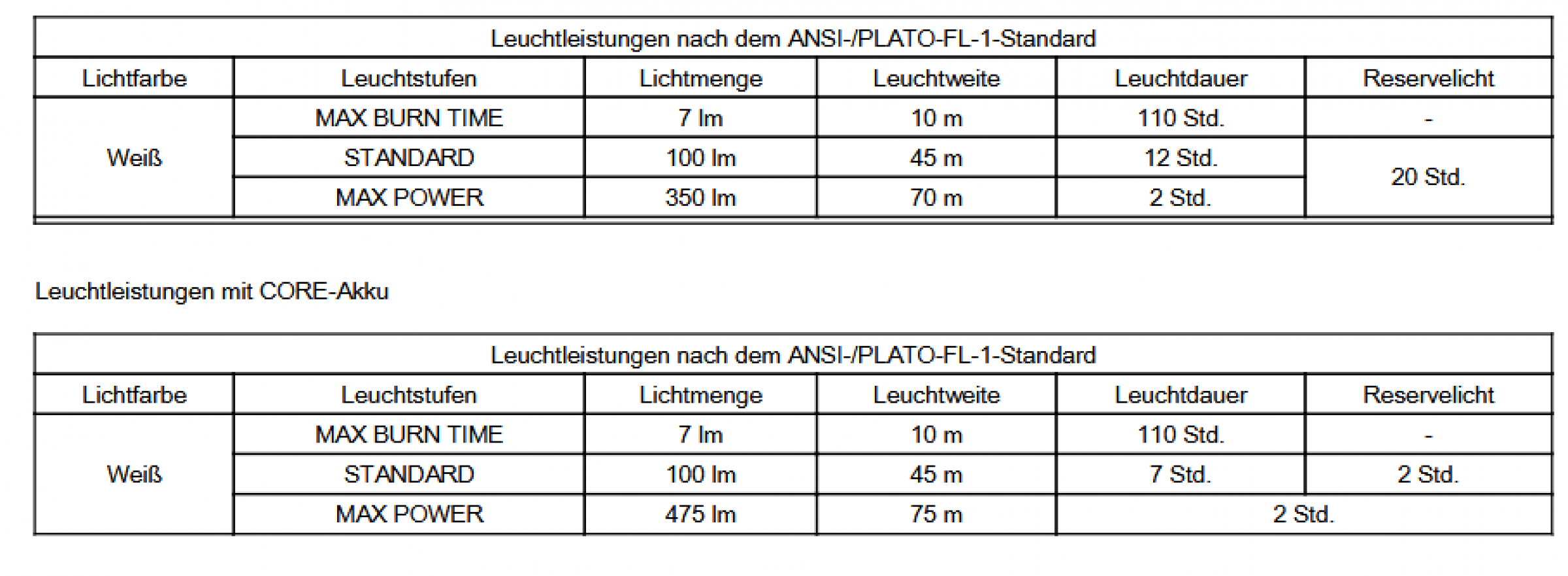 Petzl Kopfleuchte ARIA 1 V2 - E069AB00