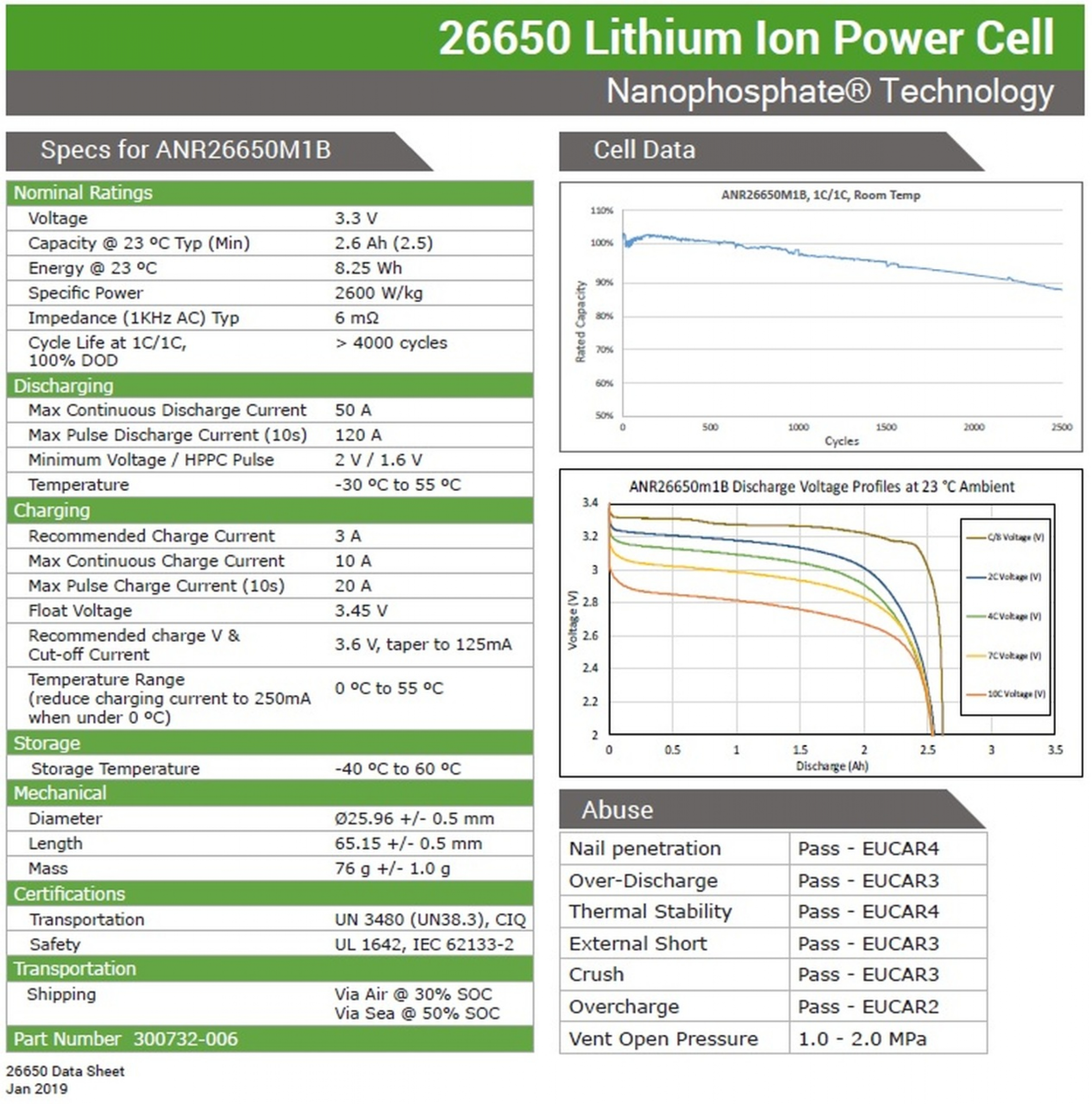 LITHIUMWERKS LiFePO4 ANR26650M1B Akku 3,3V 2,5 Ah