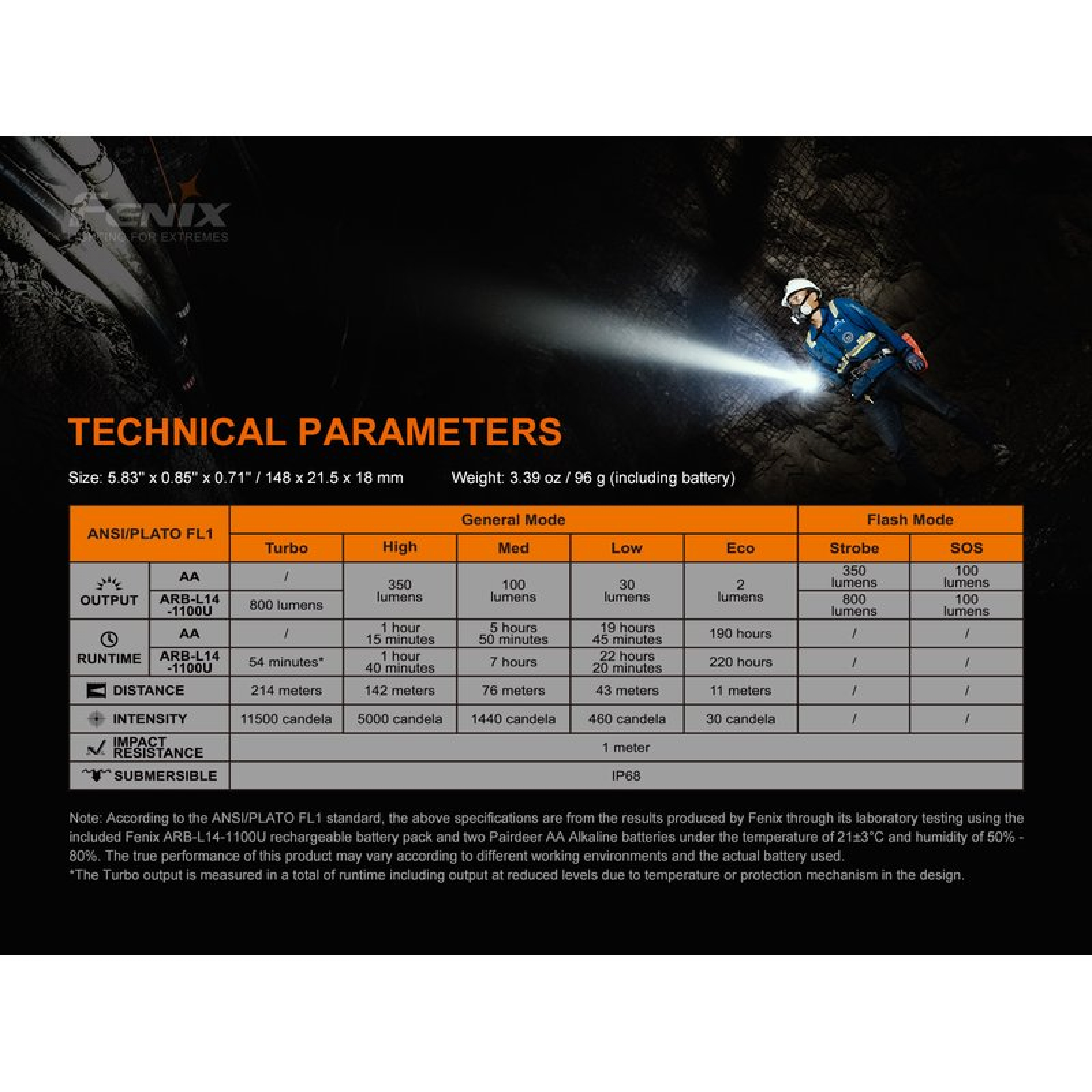 Fenix Tactical Taschenlampe LD22 V2.0 Cree LED inkl. Akku