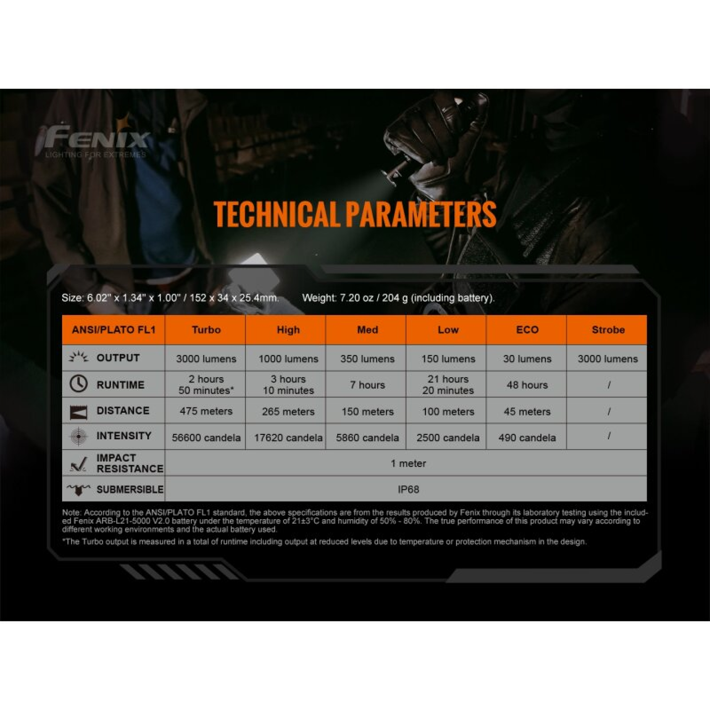 Fenix TK20R V2.0 LED Taschenlampe 3000 Lumen